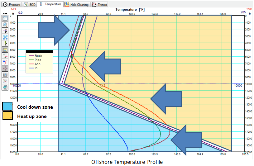 Transient differences from steadystate calculations? Drillsoft®