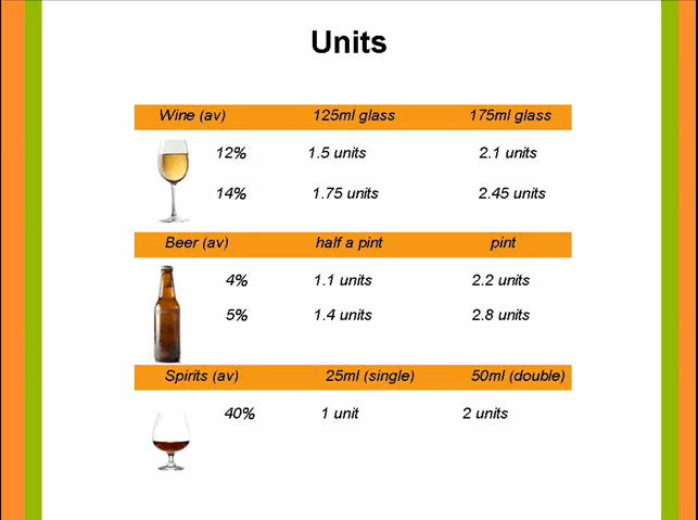 Drinking & You Units and guidelines