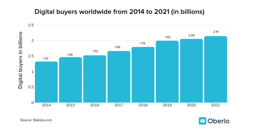 15 EyeOpening Online Shopping Statistics for 2024