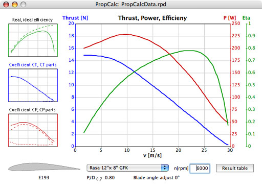 PropCalc Manual