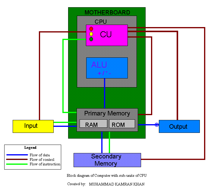 รวมกัน 92+ ภาพ รูปภาพ Cpu ใหม่ที่สุด