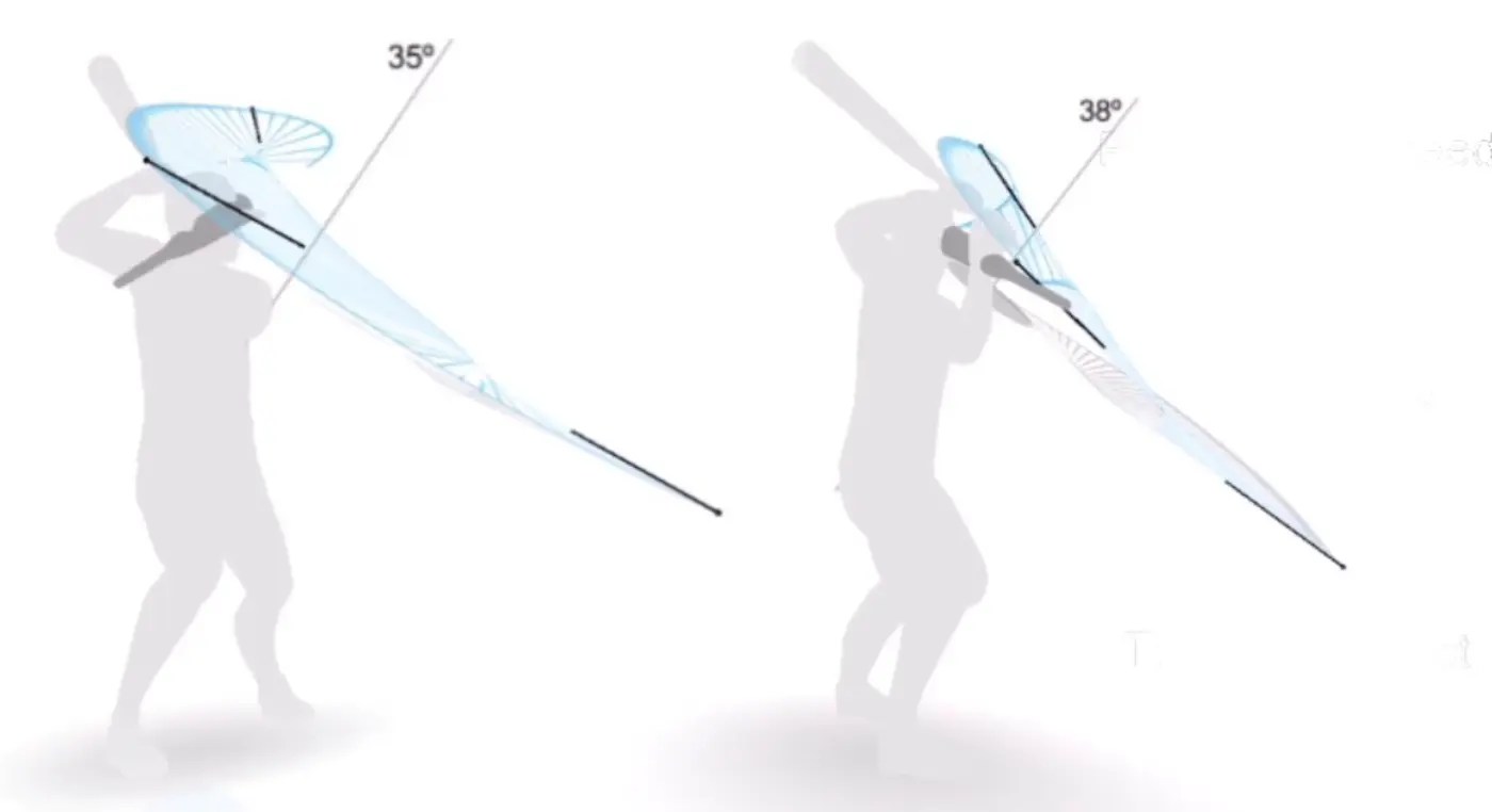 Using Swing Plane to Coach Hitters a Deeper Look Driveline Baseball