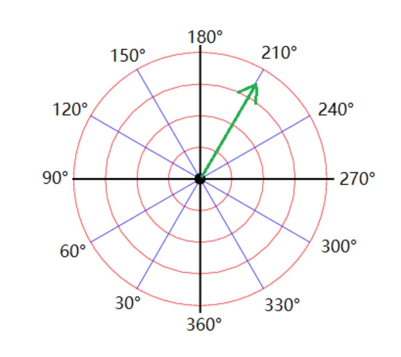 Mastering The Axis of Rotation A Thorough Review of Spin Axis in Three