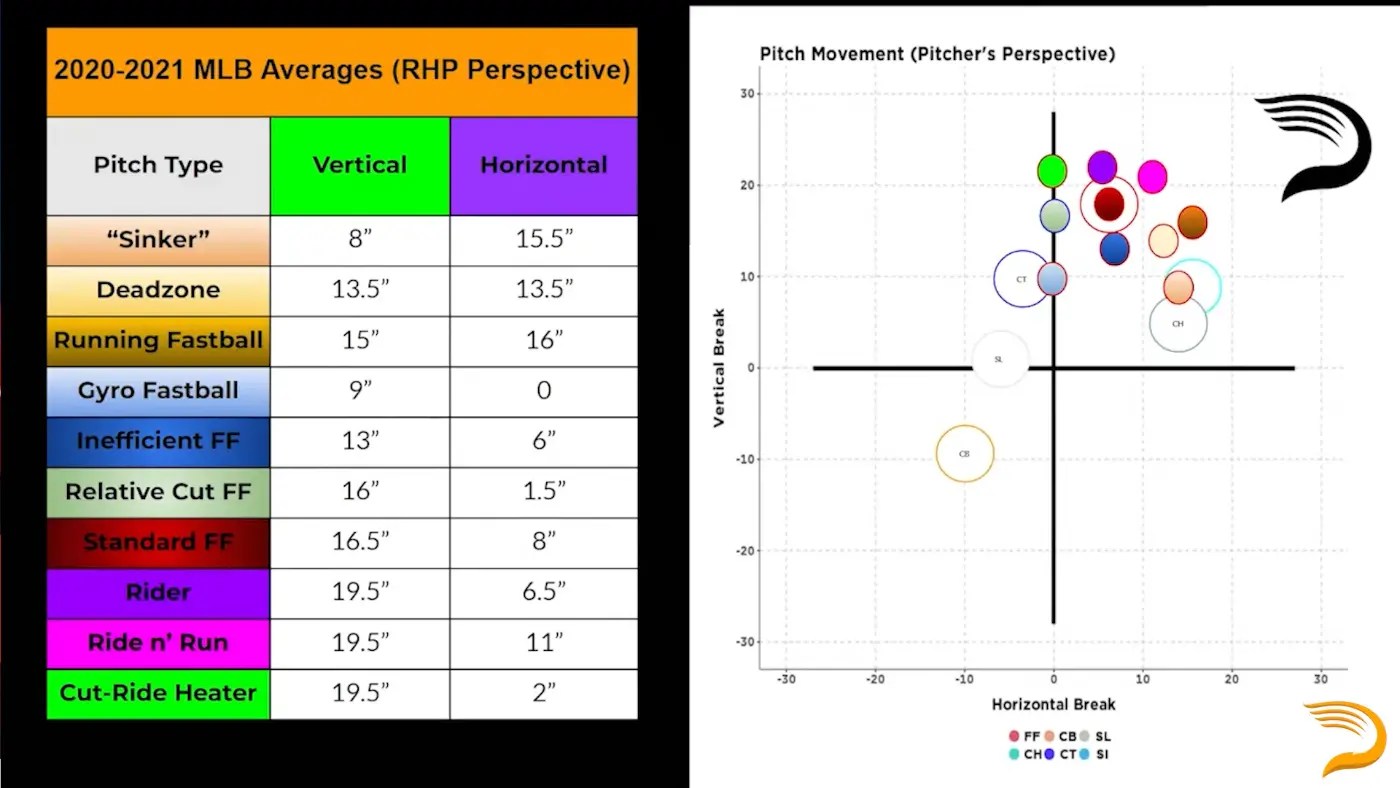 How to Throw a FourSeam Fastball & 4 Seam Fastball Grips Driveline