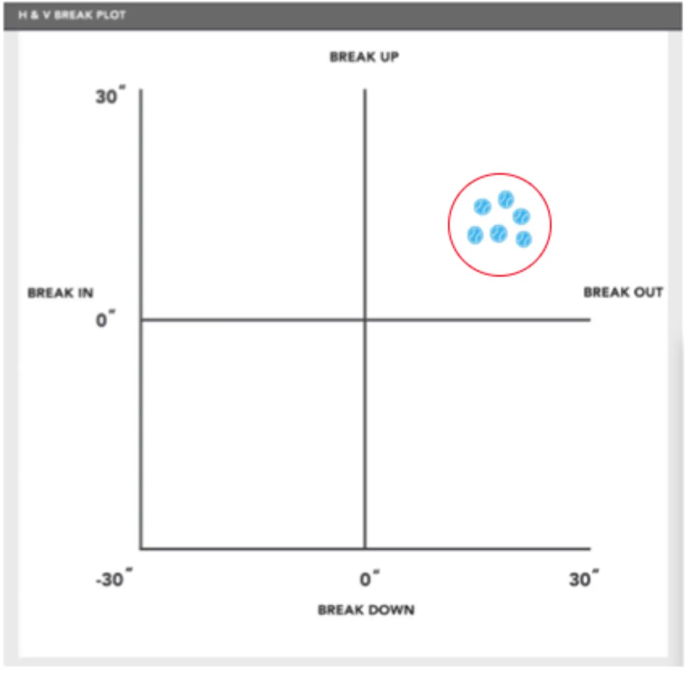 How to Throw a Sinker or TwoSeam Fastball Driveline Baseball