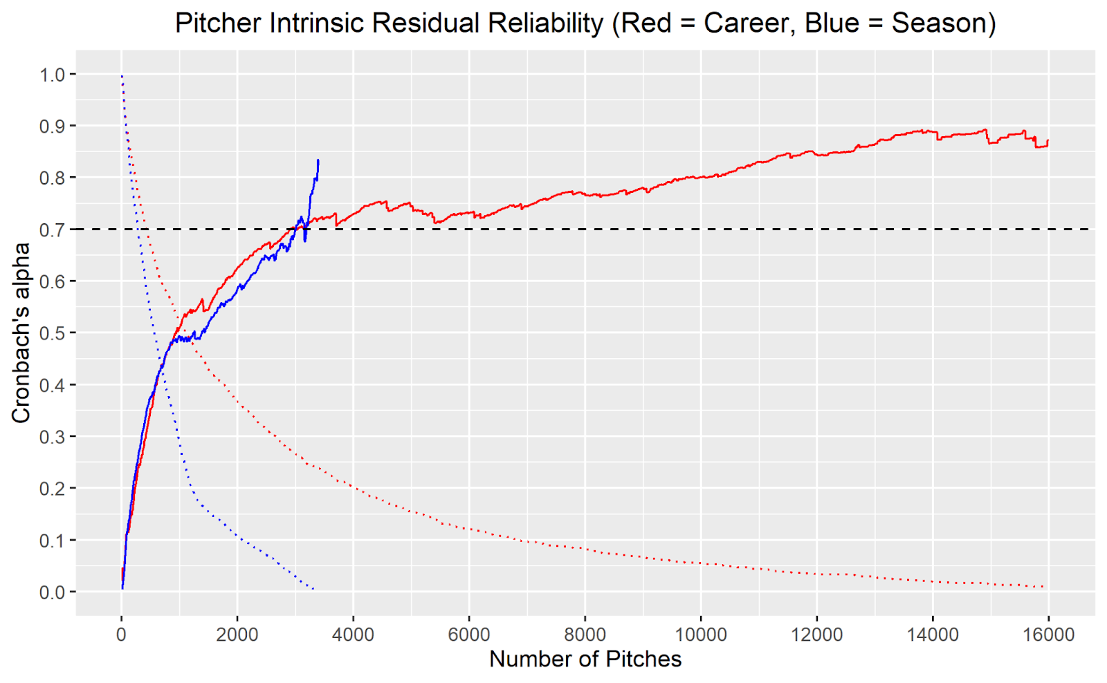 Rethinking the True Run Value of a Pitch With a Pitch Model Driveline Baseball