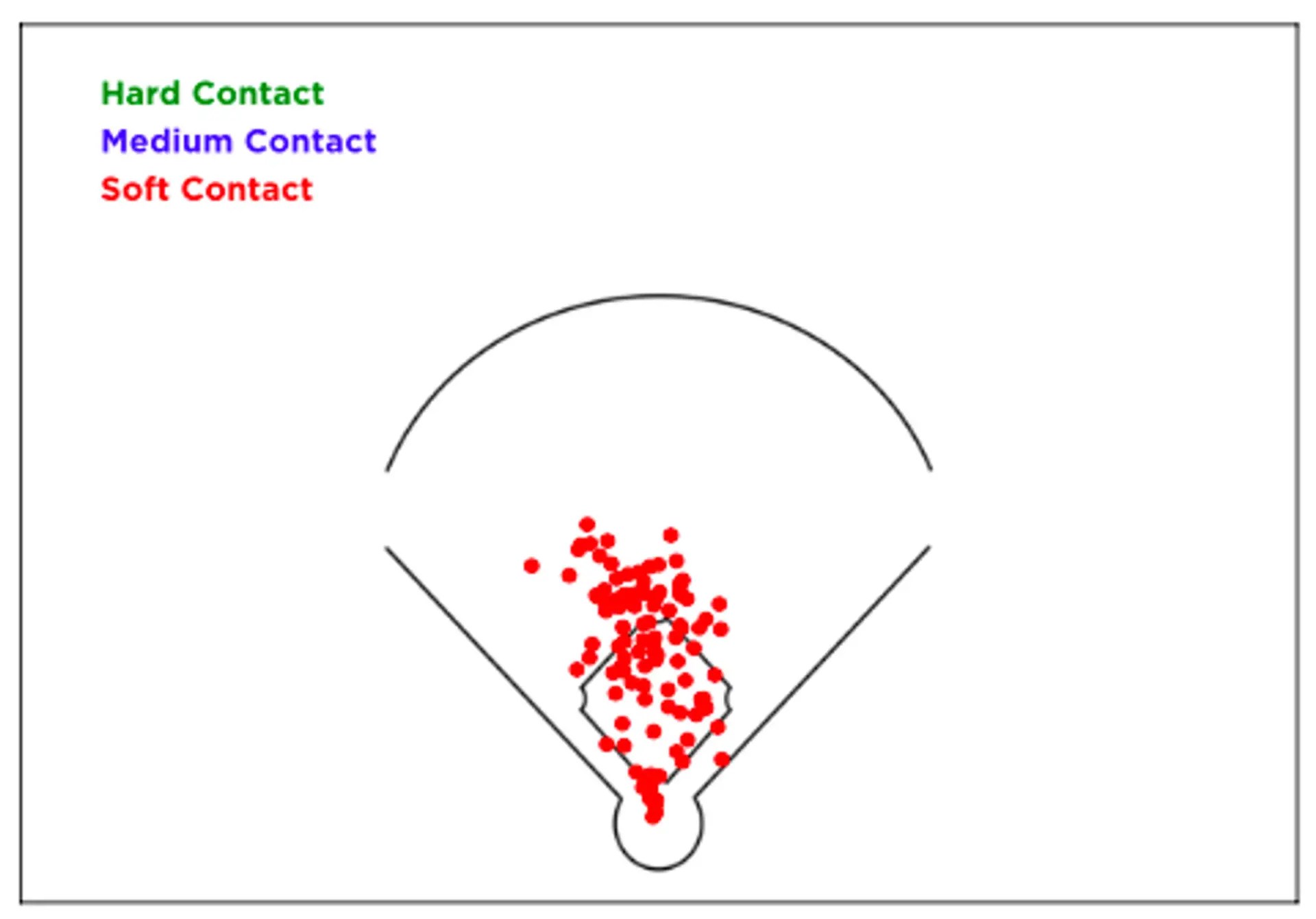Dean Davis Driveline Baseball