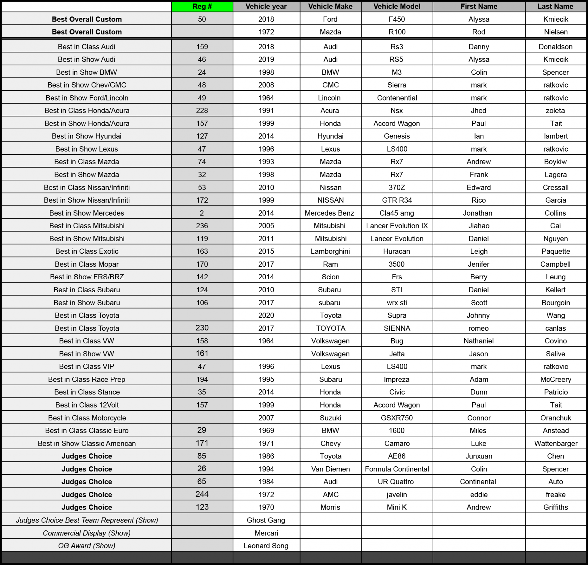 Edmonton Driven Aftermarket Car Show