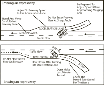 Florida Drivers Handbook | Expressway Driving | Driverlicenseschool.com