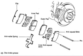 Squeaky Brakes? Here’s What to Do - DriveSafe Online®