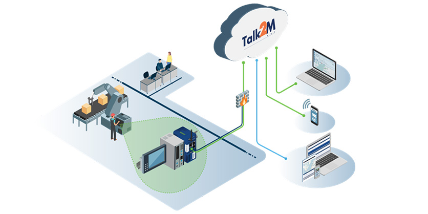 HMS Networks Launches Ewon Talk2m Visualization Enabling Machine