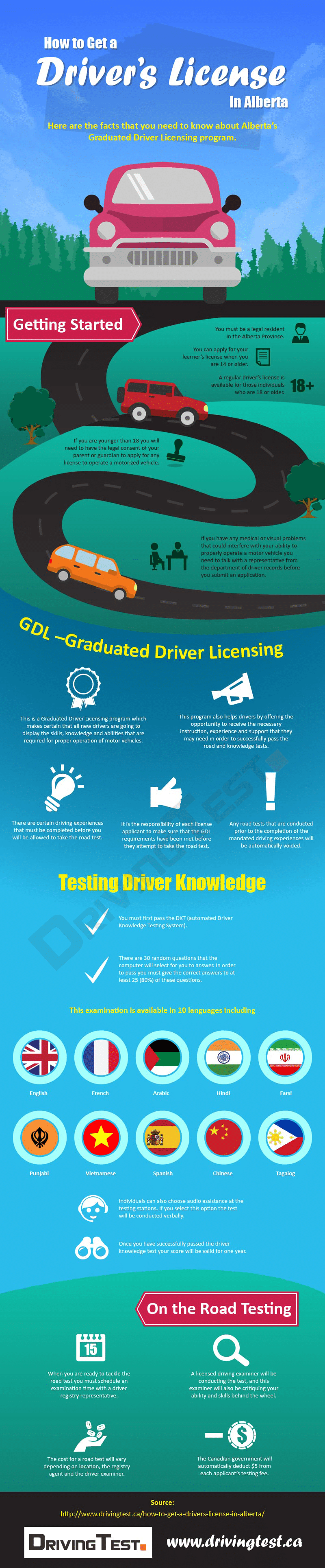 Getting an Alberta Drivers License discover infographicsdiscover