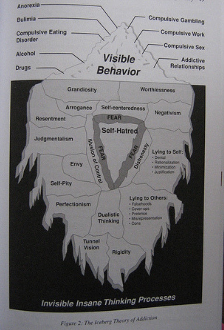 Eating Disorders Counselor in Sarasota, FL Kimberly Benson LMHC