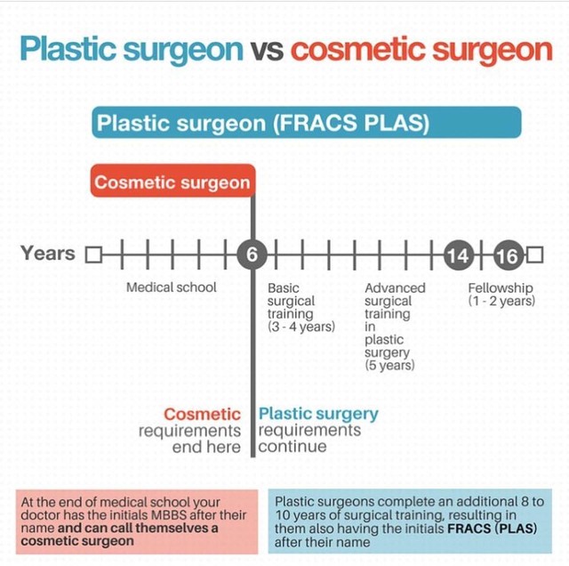 How to Choose a Plastic Surgeon Gold Coast Brisbane Southport