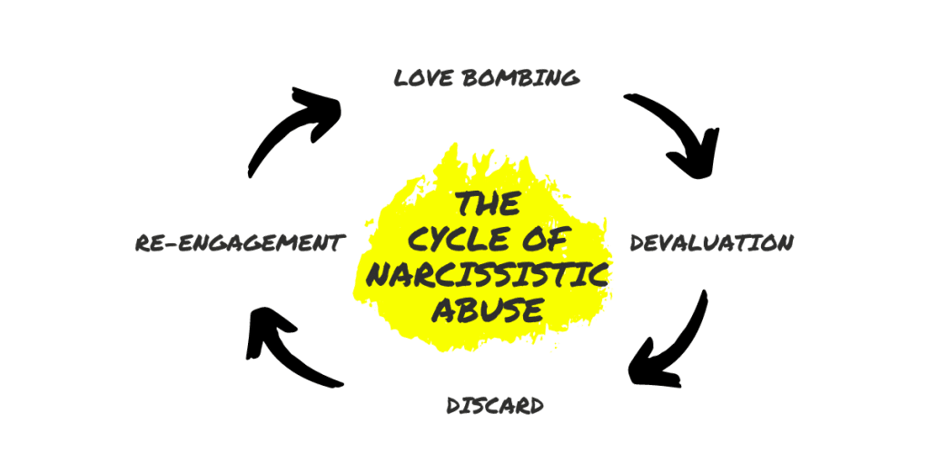 Understanding Narcissistic Relationships The Cycle of Love Bombing