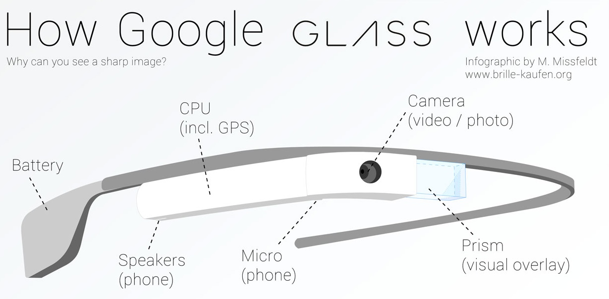 This is How Google Glass Works [Infographic] Droid Life