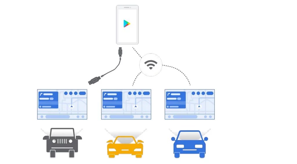 Android Auto Tutorial Step by Step Guide droidcon