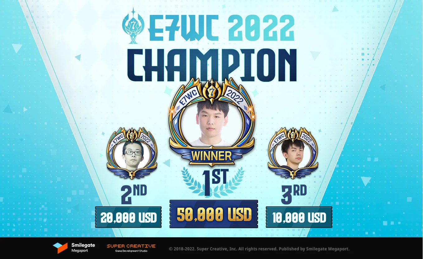 Epic Seven Esports Competition, 2022 E7WC Finishes On A High