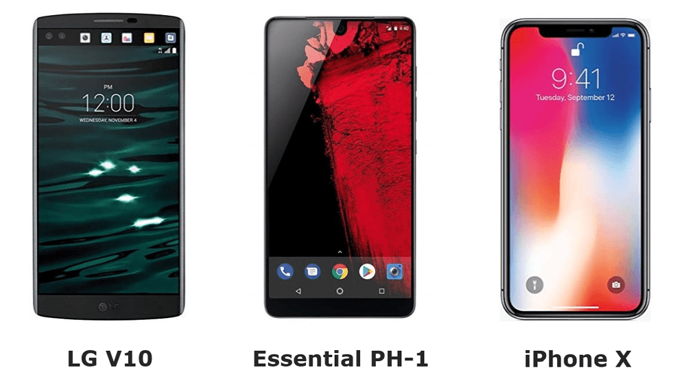 Notch Area Display Meaning Permedica
