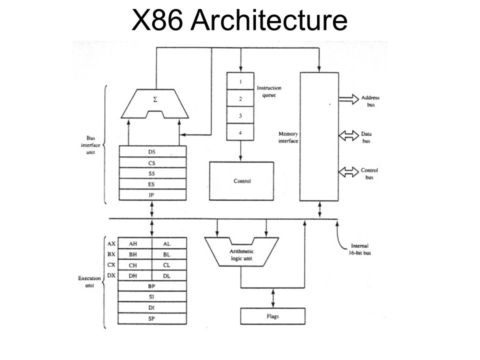 ARM, ARM64, and x86 What's the Difference? DroidViews