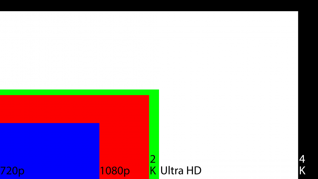 Screen Resolution Sizes What is HD, FHD, QHD, UHD, 4K, 5K & 8K