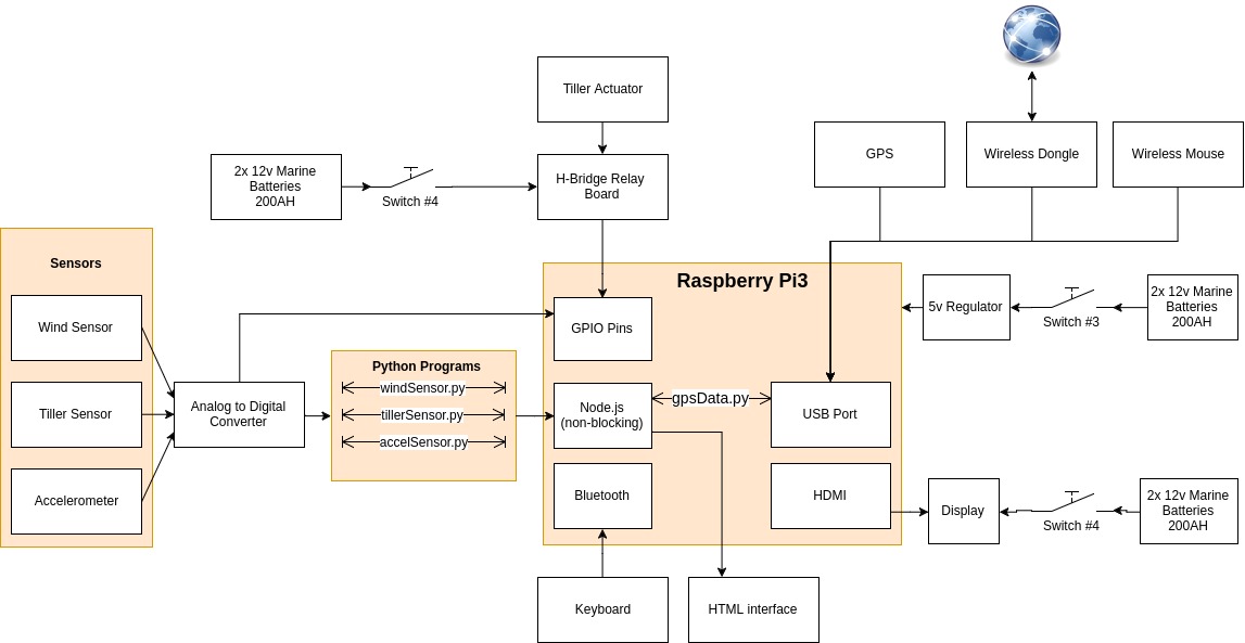 [DIAGRAM] Life Of Pi Boat Diagram