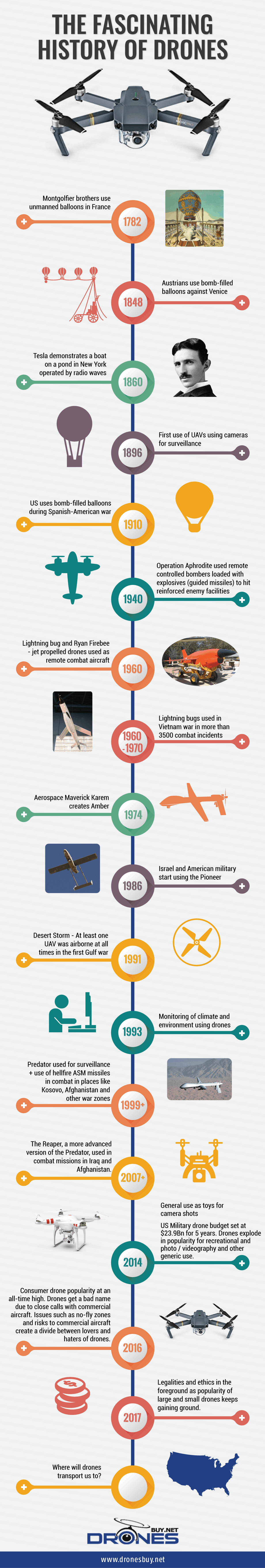 When did drones popular? History of drones