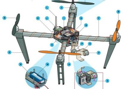 Quick Drone Parts Overview Along With Handy DIY Tips | DroneZon