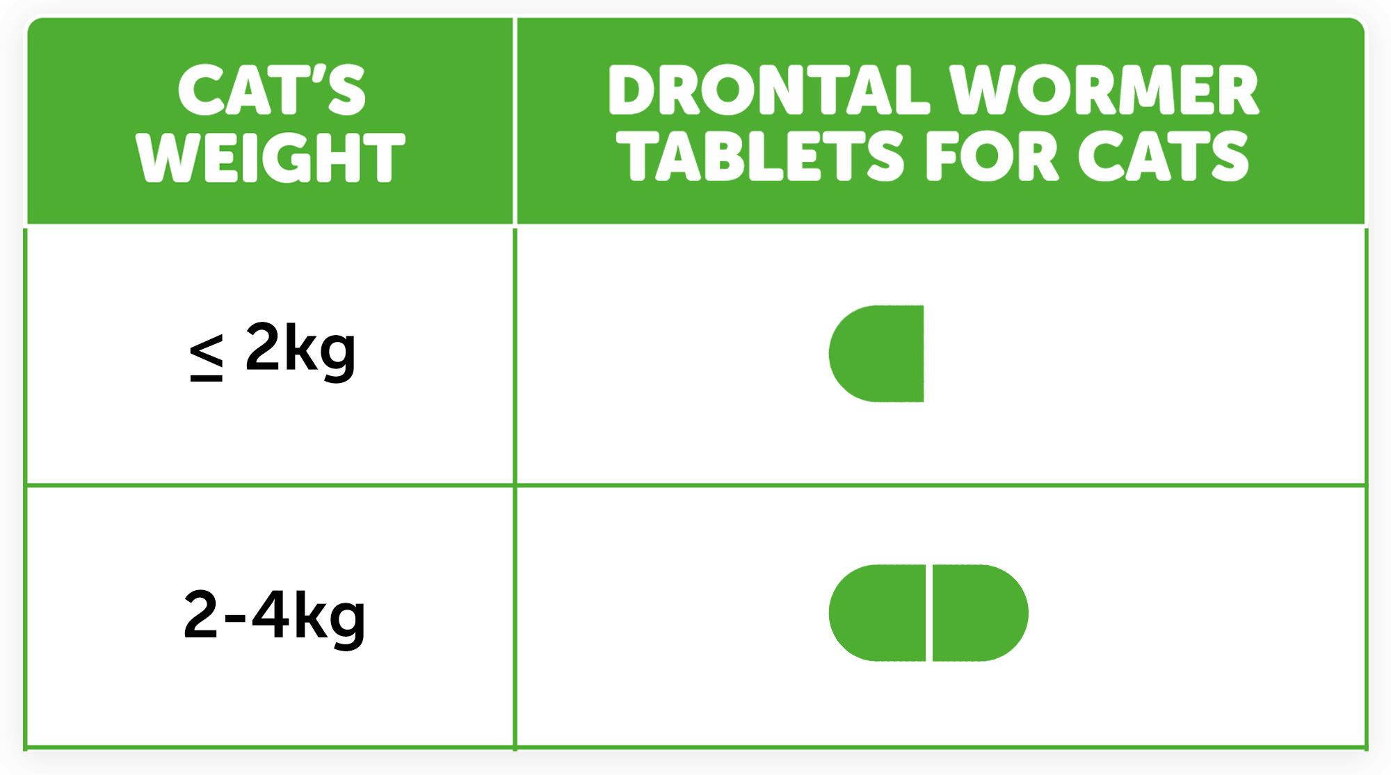 Drontal Cat Wormer Tablets Drontal