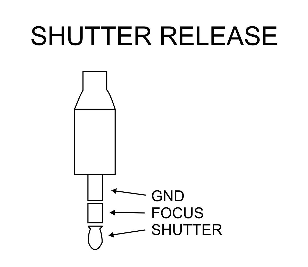 Cables and Leads dropController