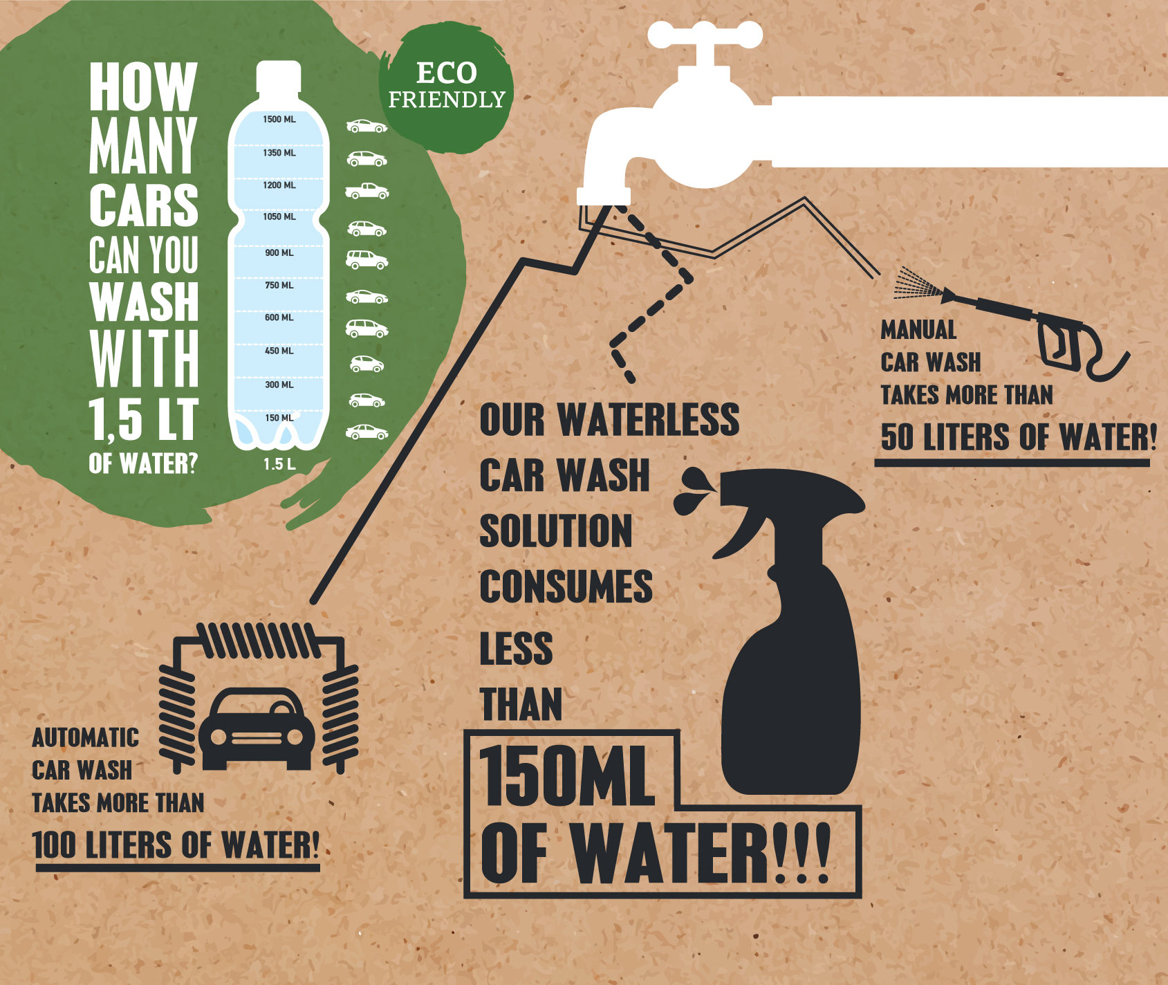 Why is our waterless carwash formula better than steam cleaning? Dr