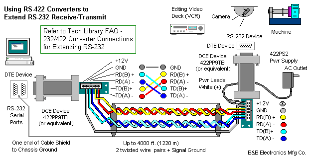 Medios Físicos - Drouiz tia 568a wiring diagram cat5 ethernet cable 