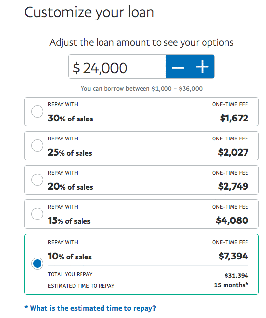PayPal Loan Review from an Unbiased Business Owner