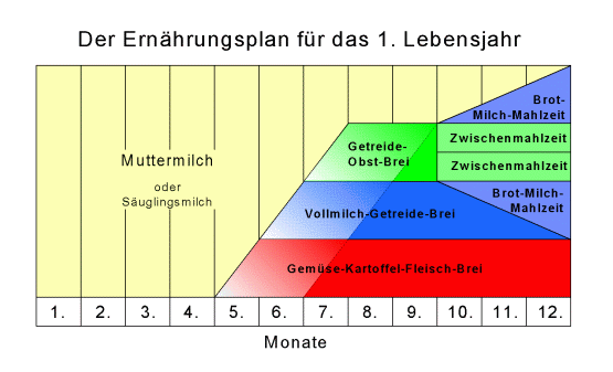 Säuglingsernährung Dr. med. Helmut Pabel