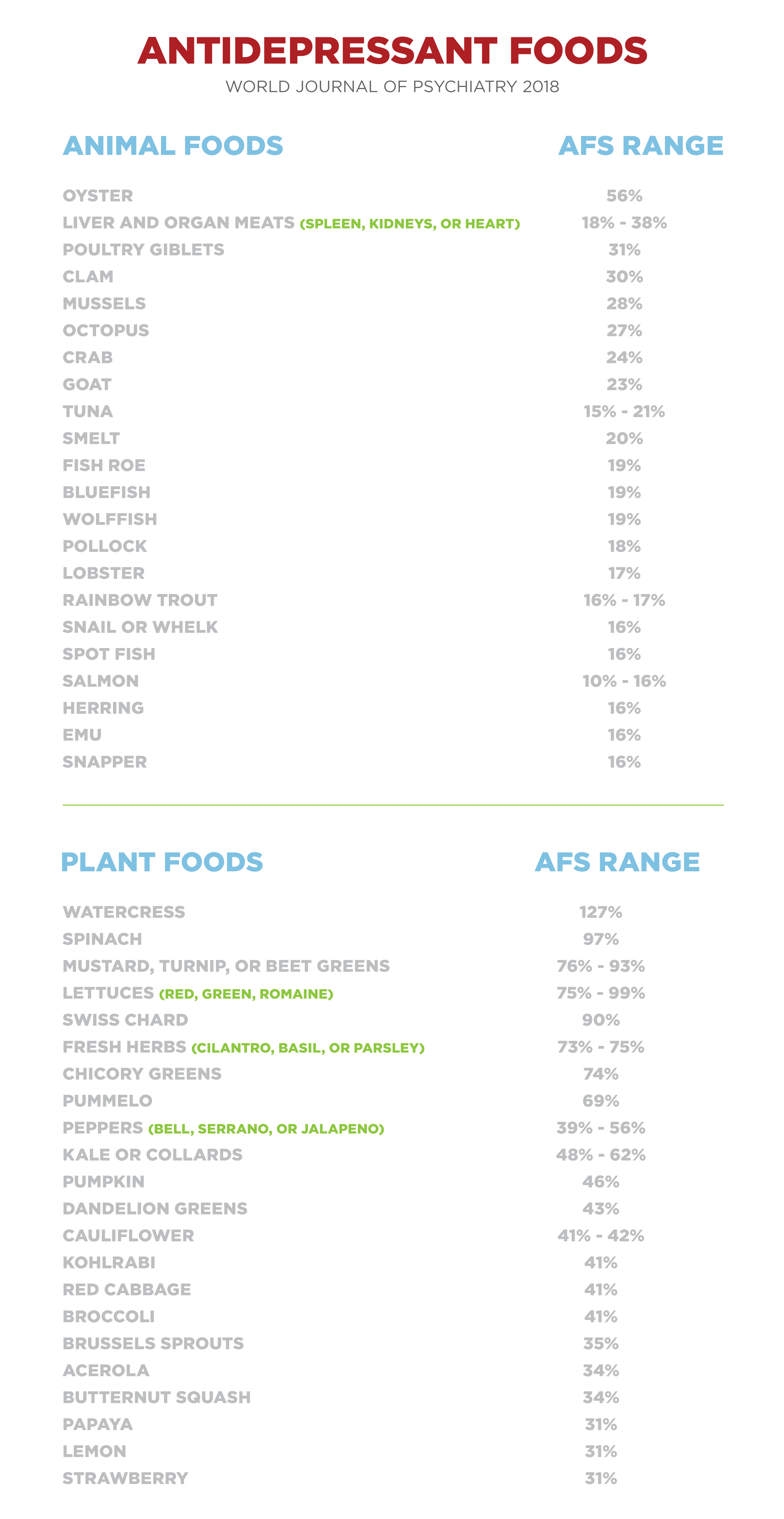 Could The Foods We Eat Help Prevent Depression? You Bet!