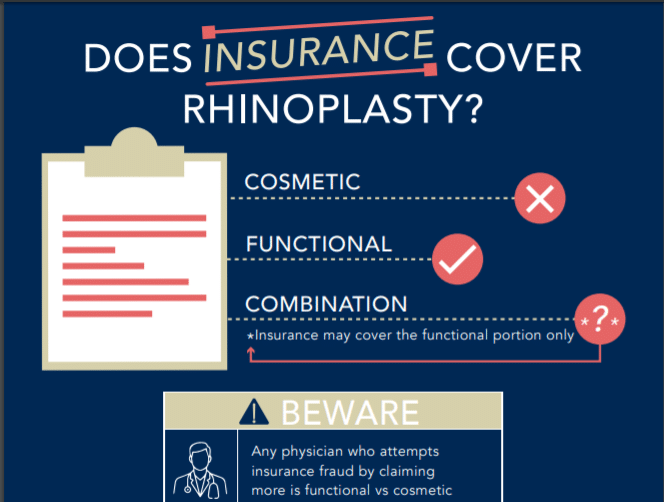 What is the Cost of a Rhinoplasty? Philip Miller MD