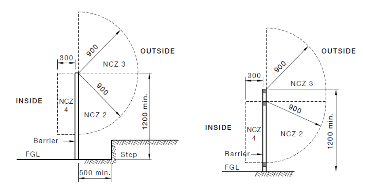 NonClimbable Zones (NCZ) around Pools & Spas What are they? Dr