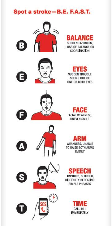 Strokes - Dr Prem Pillay