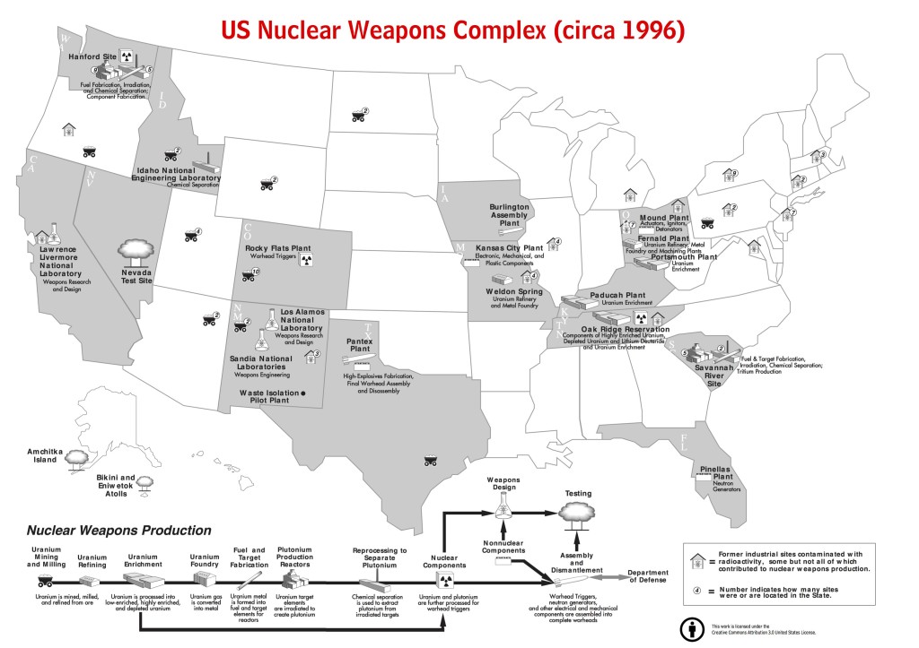 Map of US Nuclear Weapons Complex