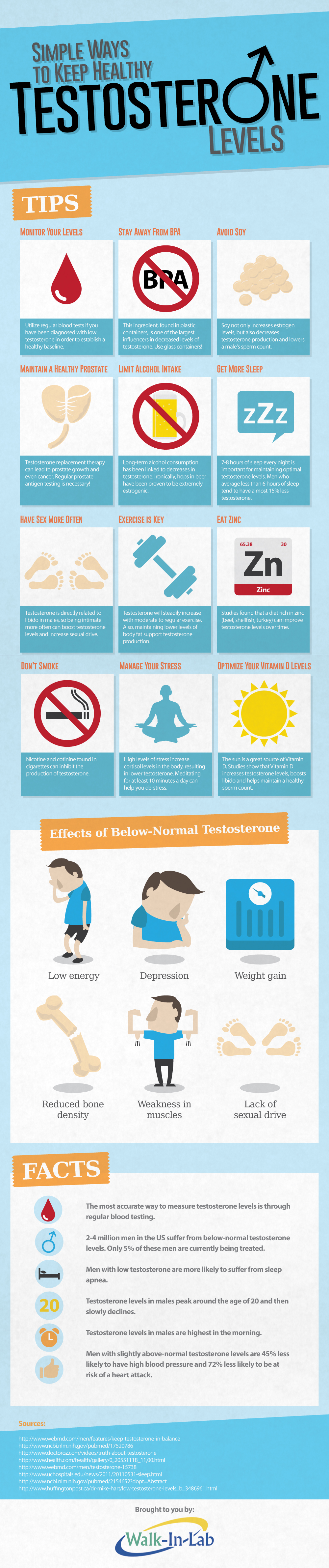 12 Natural Ways to Increase Testosterone Levels Dr. Sam