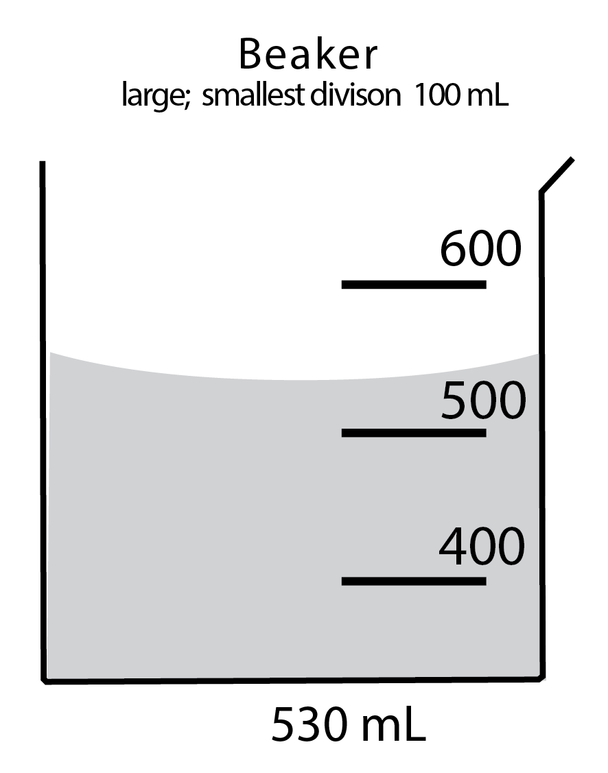Lab Measurements Blog