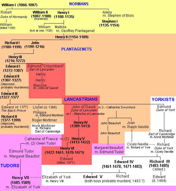 Week 9 Course Notes History of the Christian Church Course REL 231