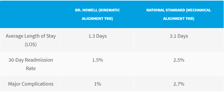 Total Knee Replacement Surgery Dr. Stephen Howell