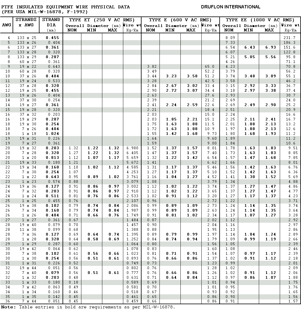 Nec Conduit Fill Chart Nec Conduit Fill Chart