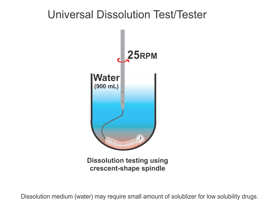 Universal Dissolution Test/Tester BIOANALYTICX