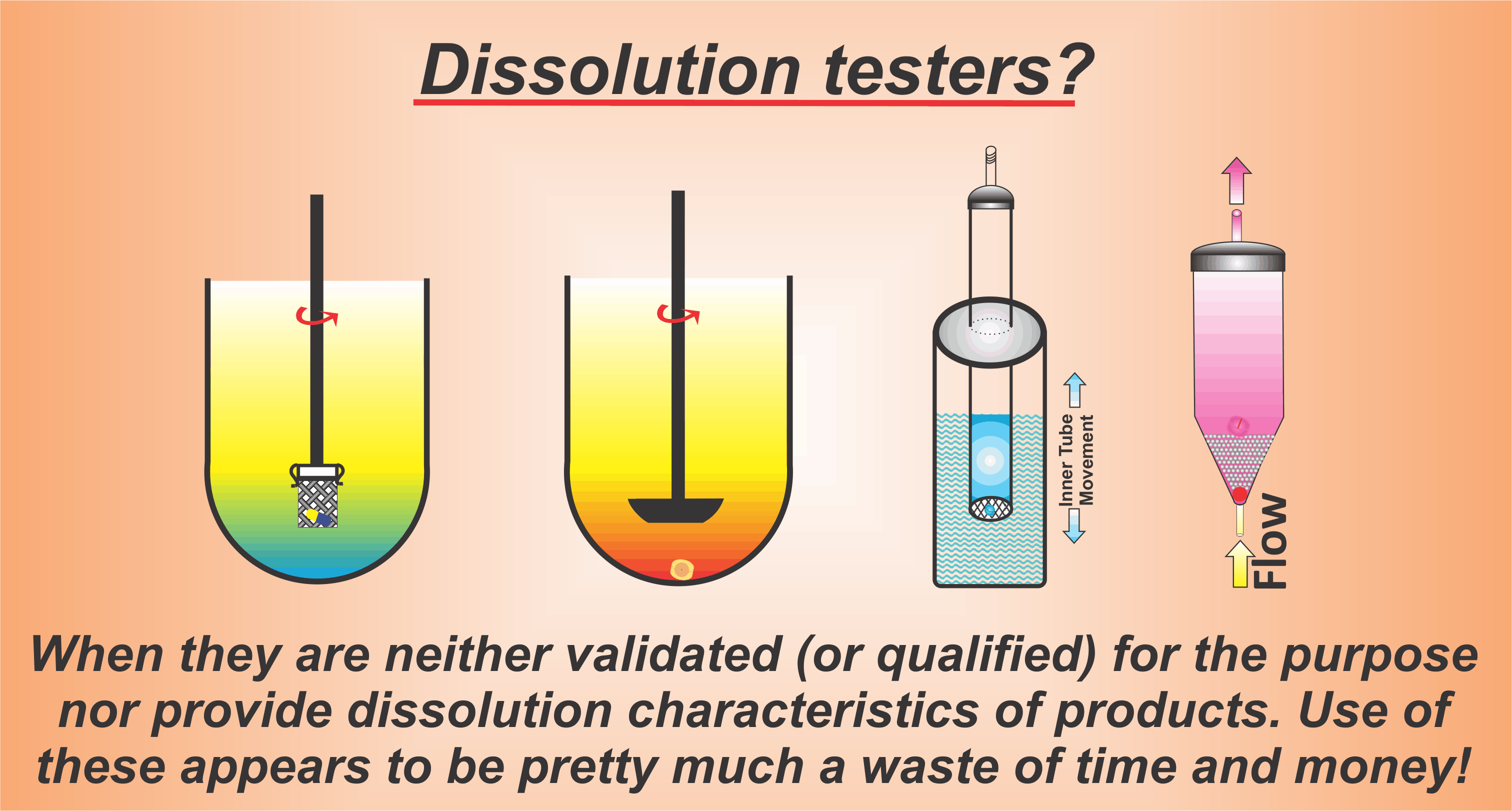 Drug Dissolution Testing A serious concern! BIOANALYTICX