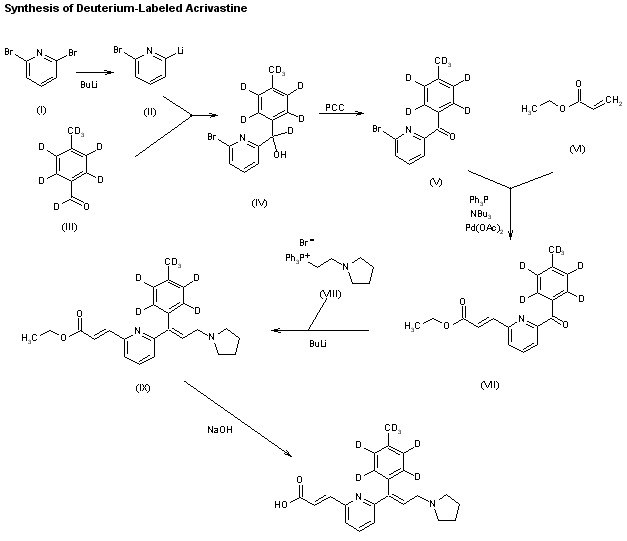 Acrivastine, BW825C, Semprex药物合成数据库