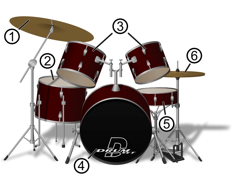 www.drumtutorials.de Aufbau des Drumsets