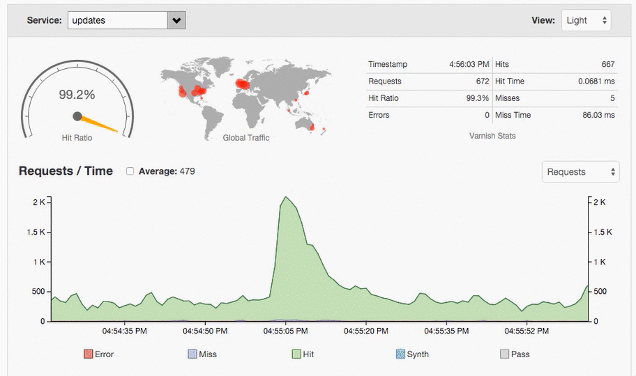 Migrates Content and File Delivery to Fastly