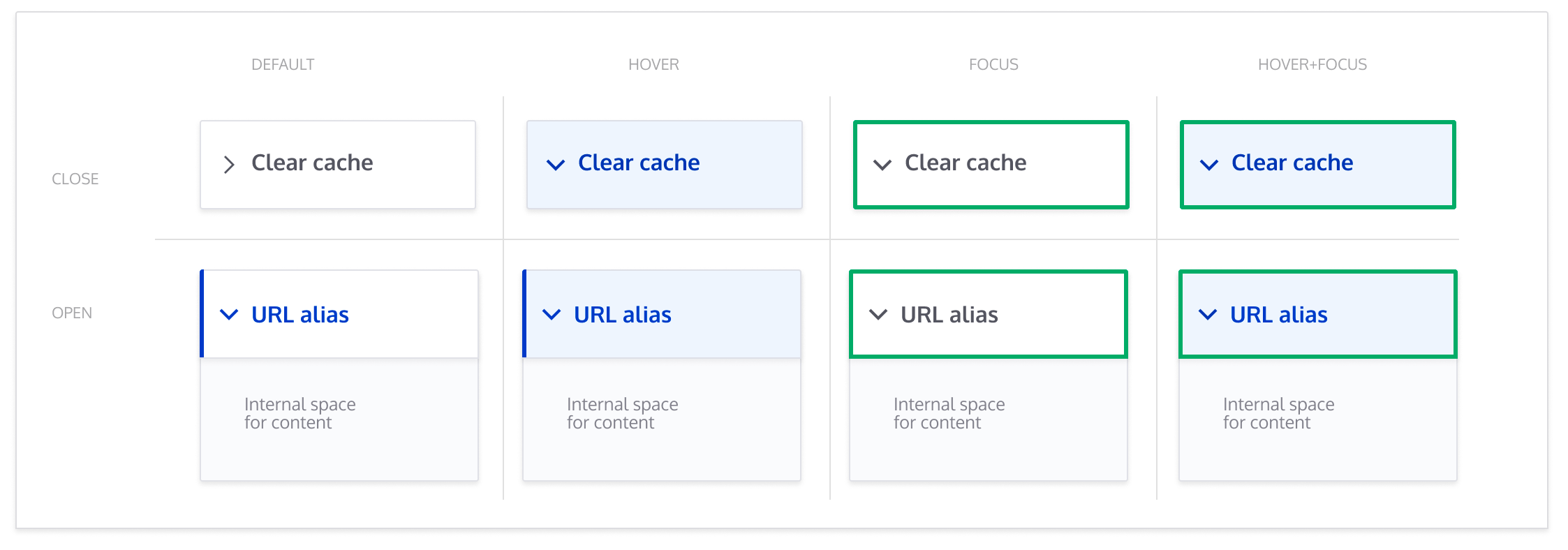 Accordion/Sidebar style update [3023309]